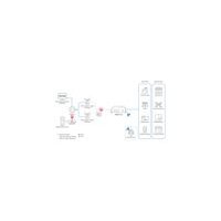 D-LINK DWM-313 4G M2M Router