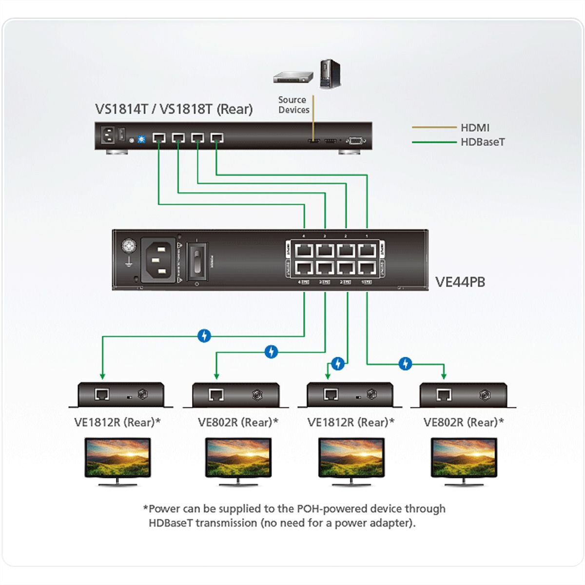 ATEN VE44PB 4-Output POH/POE Power Injektor