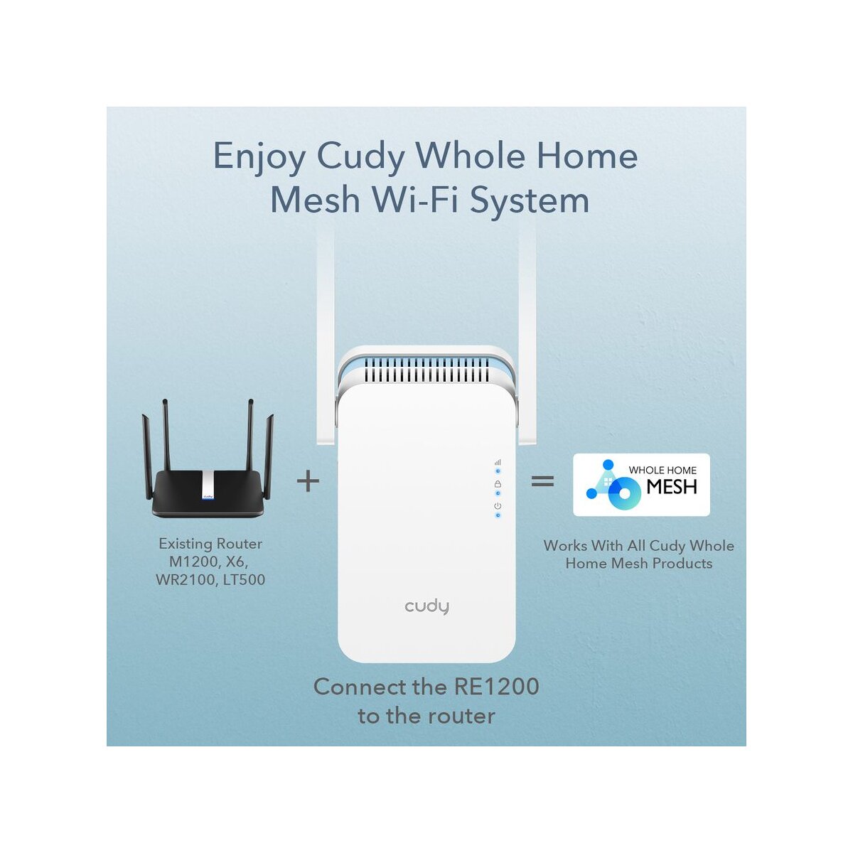 CUDY RE1200 AC1200 Wi-Fi Mesh Repeater