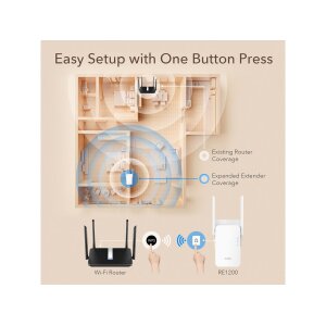 CUDY RE1200 AC1200 Wi-Fi Mesh Repeater