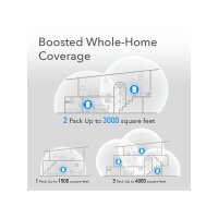 CUDY M1200 AC1200 Wi-Fi Mesh Solution 1er-Pack