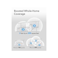 CUDY M1300 AC1200 Wi-Fi Mesh Solution 2er-Pack Gigabit