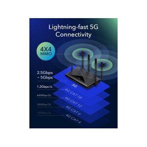 CUDY P5_EU AX3000 Wi-Fi 6 5G Mesh Router Gigabit