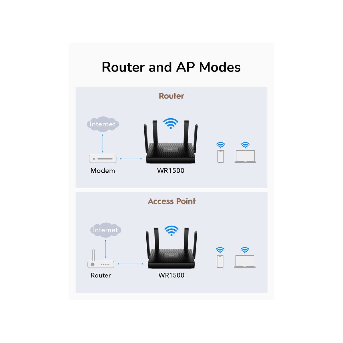 CUDY WR1500 AX1500 Wi-Fi 6 Router Gigabit
