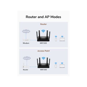 CUDY WR1500 AX1500 Wi-Fi 6 Router Gigabit