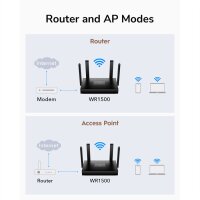 CUDY WR1500 AX1500 Wi-Fi 6 Router Gigabit
