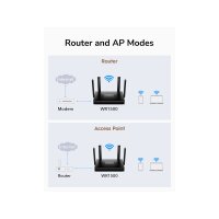 CUDY WR1500 AX1500 Wi-Fi 6 Router Gigabit