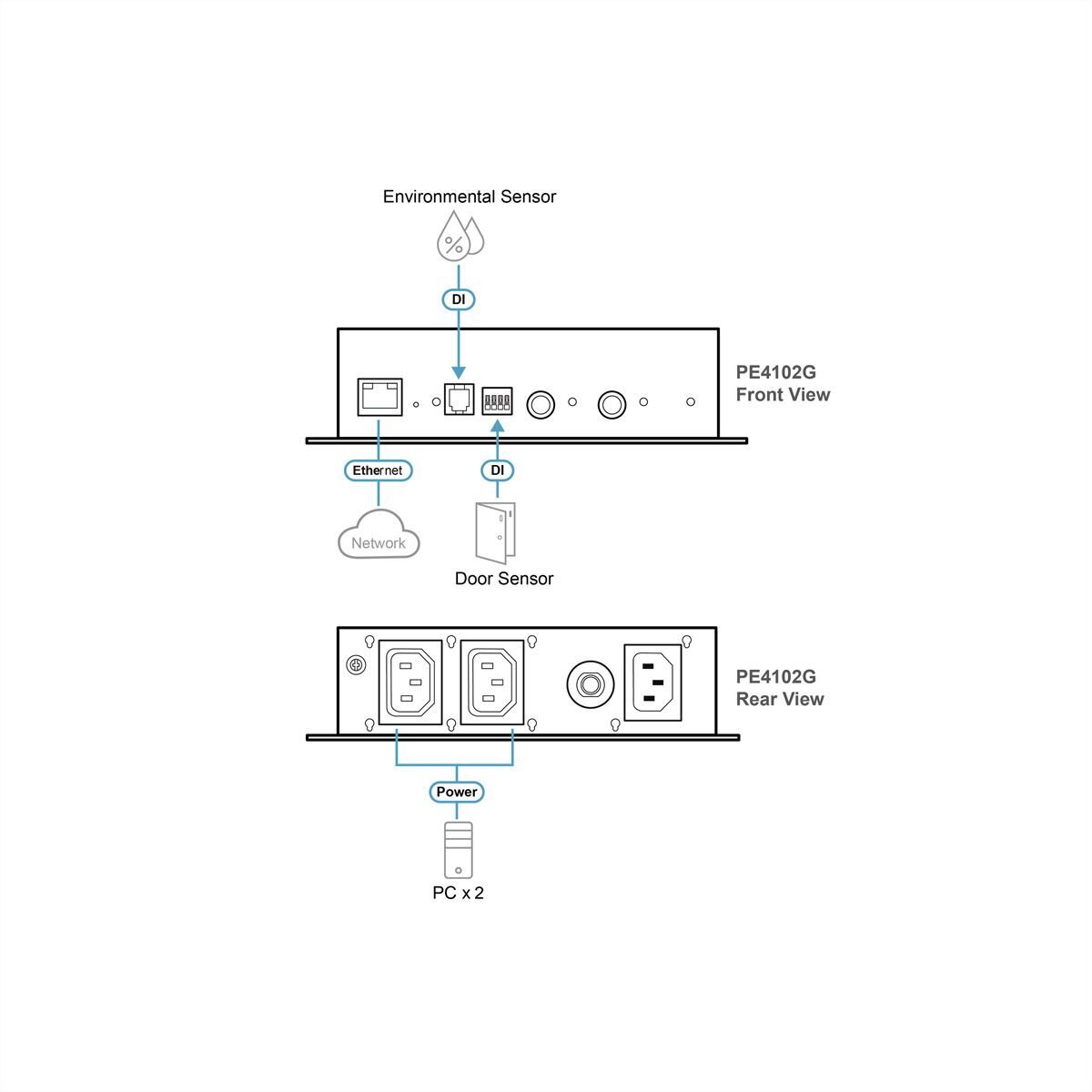 ATEN PE4102G 2-fach-Eco PDU Stromregler