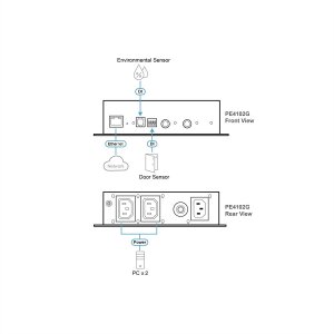 ATEN PE4102G 2-fach-Eco PDU Stromregler