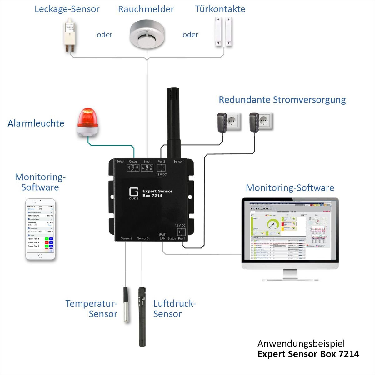 GUDE 72142 Expert LAN-Sensor für Temperatur, Luftfeucht