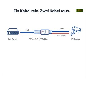 BWnet-PoE-12V BURG GARD