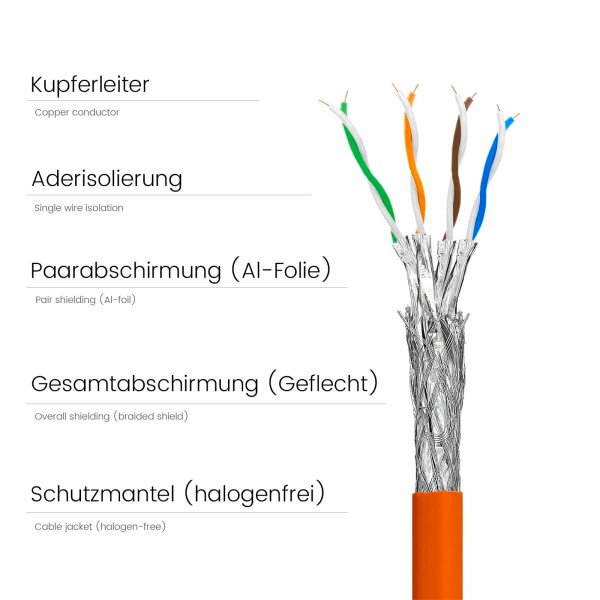 NWK-100 BURG GARD