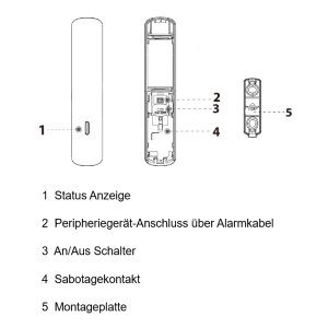 Dahua - ARD333-W2(868S) - Alarm - Türkontakt Kurz