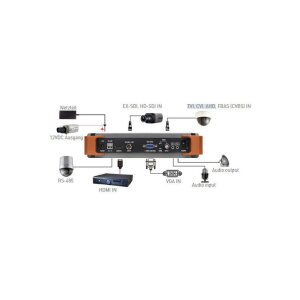SeeEyes SC-MFM07HD Testmonitor, Multiformat, für Installation, HD-TVI/CVI/AHD, HD-SDI, EX-SDI, FBAS, HDMI
