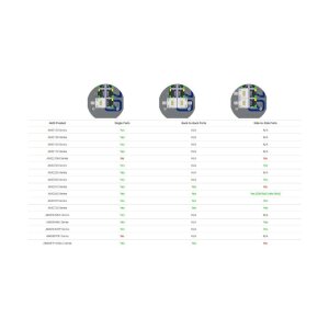 AMG Systems AMG110M-1G-SP Ethernet Überspannungsschutz, inline, unterstützt 65W PoE, -40°C to +75°C