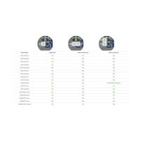 AMG Systems AMG110M-1G-SP Ethernet Überspannungsschutz, inline, unterstützt 65W PoE, -40°C to +75°C