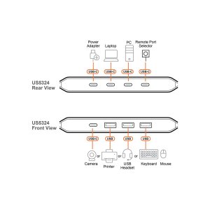 ATEN US5324 2x4-Port USB Sharing Switch, USB 3.2 Gen 1 Peripheral Sharing Switch