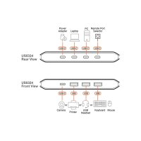 ATEN US5324 2x4-Port USB Sharing Switch, USB 3.2 Gen 1 Peripheral Sharing Switch
