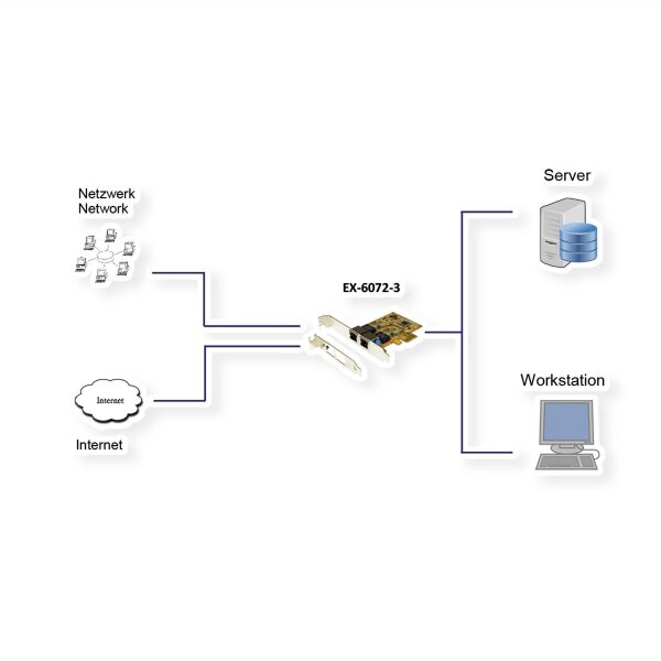 EXSYS EX-6072-3 PCIe 2x Gigabit Ethernet Netzwerk-Karte