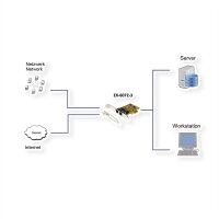 EXSYS EX-6072-3 PCIe 2x Gigabit Ethernet Netzwerk-Karte