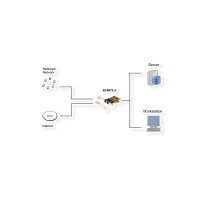 EXSYS EX-6072-3 PCIe 2x Gigabit Ethernet Netzwerk-Karte