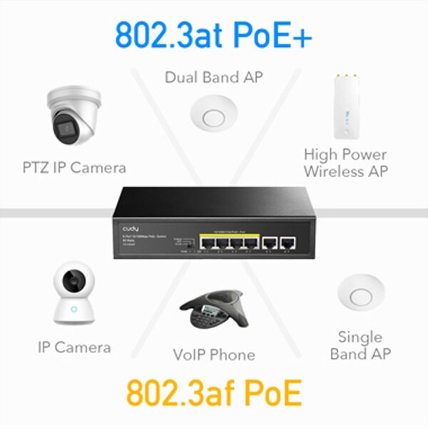 CUDY FS1006P 6-Port 10/100M PoE+ Switch 60W