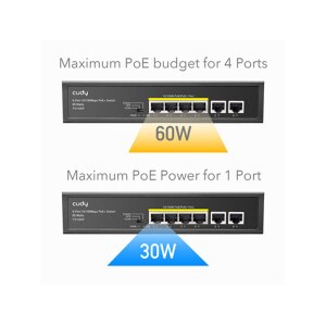 CUDY FS1006P 6-Port 10/100M PoE+ Switch 60W