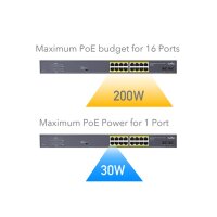 CUDY GS1020PS2 16-Port Gigabit PoE+ Switch 2 Gigabit SFP Ports 200W