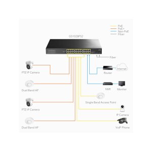 CUDY GS1028PS2 24-Port Gigabit PoE+ Switch 2 SFP Ports 300W