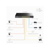 CUDY GS1028PS2 24-Port Gigabit PoE+ Switch 2 SFP Ports 300W