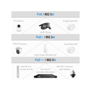 CUDY POE400 90W PoE+/PoE Injektor Gigabit