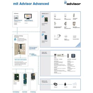 Aritech ATS ATS1500AV-IP-MM-HK VdS-C Alarmzentrale