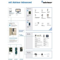 Aritech ATS ATS1500AV-IP-MM-HK VdS-C Alarmzentrale