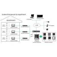 HIKVision DS-KD-KK 6-fach Klingelmodul