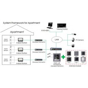HIKVision DS-KD-KP Tastenfeldmodul