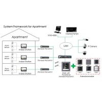 HIKVision DS-KD-KP Tastenfeldmodul