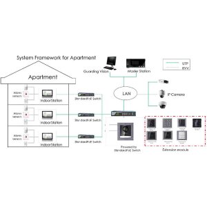 HIKVision DS-KD-DIS Anzeigemodul für Intercom 2.0