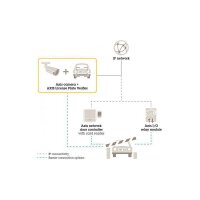 AXIS Analysemodul KFZ Kennzeichen Enerkennung