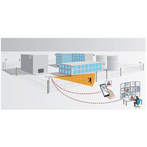 AXIS PERIMETER DEFENDER Lizenz Analyse Modul