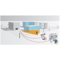 AXIS PERIMETER DEFENDER Lizenz Analyse Modul