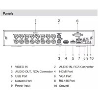 Dahua XVR5116HS-I3 16-Kanal DVR 4K, HDMI/VGA