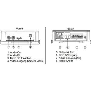 Dahua IPC-HUM8441E-E1 Haupteinheit 4MPx Audio PoE