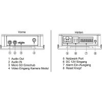 Dahua IPC-HUM8441E-E1 Haupteinheit 4MPx Audio PoE