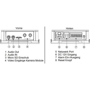 Dahua IPC-HUM8441E-E2 Haupteinheit 4MPx Audio PoE