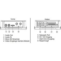 Dahua IPC-HUM8441E-E2 Haupteinheit 4MPx Audio PoE