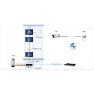 Dahua - VTH5422HW-W - Monitor - Hybrid / Wifi