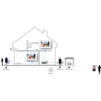 Dahua - VTH5221DW-S2 - Monitor - IP WIFI