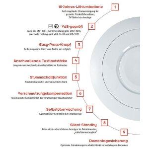 Ei Electronics Ei650i i-Serie-Rauchwarnmelder