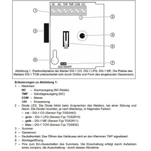 Satel DG-1 CO Kohlenmonoxidmelder