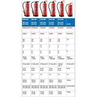 GLORIA Wasserfeuerlöscher WH 6 EASY